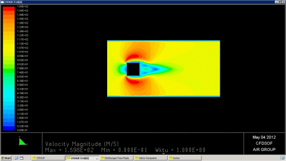 Simulasi CFD dengan CFD untuk Aliran Vortex Shedding